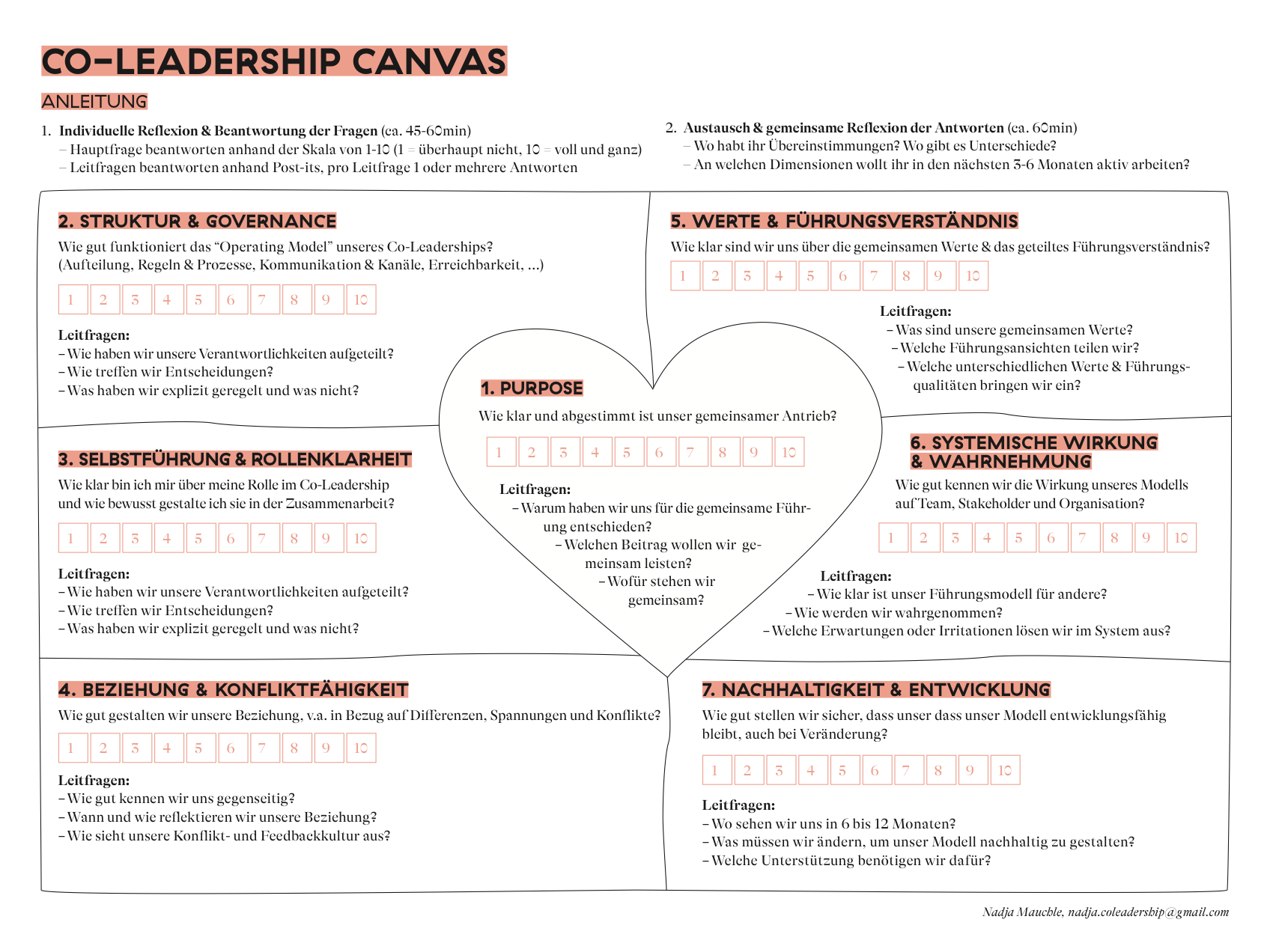 Co-Leadership Canvas, Übersicht der sieben Dimensionen